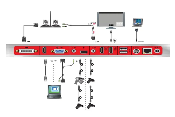 Polycom RealPresence Group 500