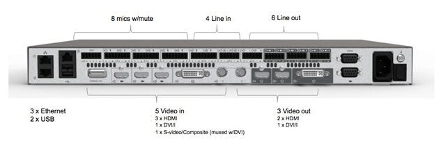 思科SX80主机