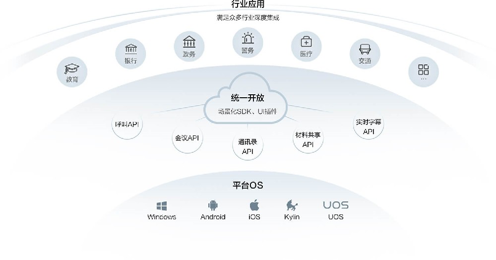 CloudLink Kit 行业应用.jpg