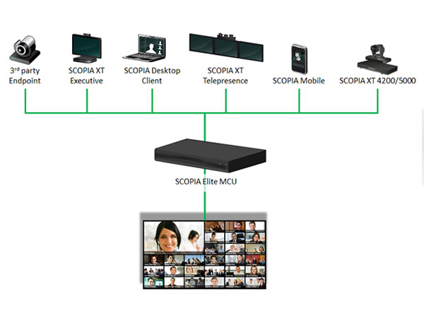 Avaya SCOPIA Elite 5000 MCU
