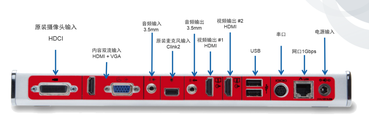 宝利通Group300接口示意图