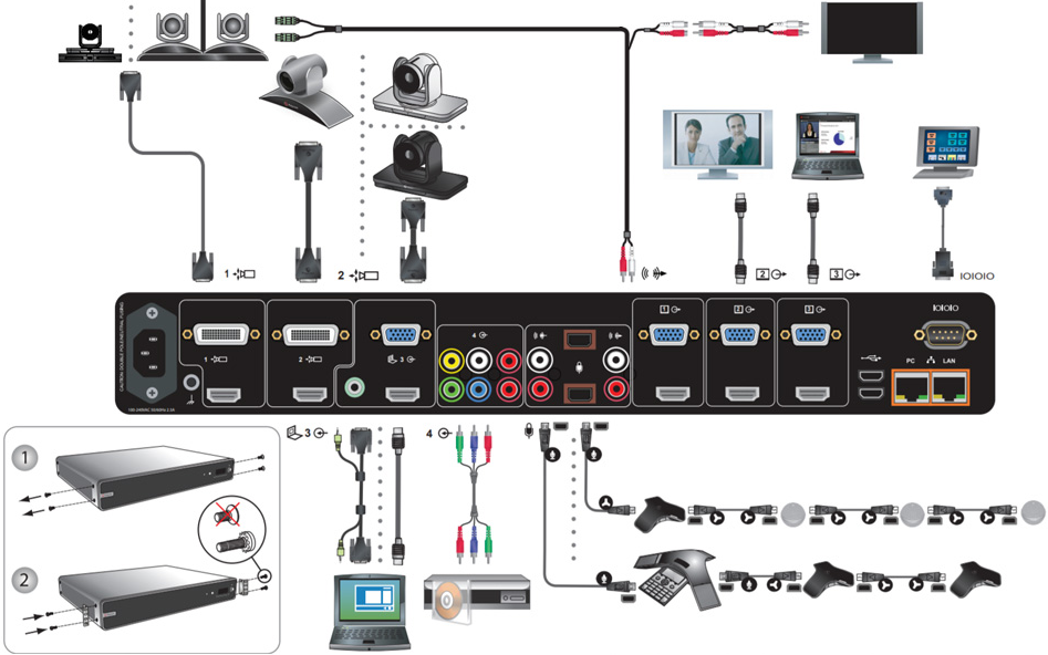 寶利通GROUP700,Polycom RealPresence Group 700 主機(jī)連接圖
