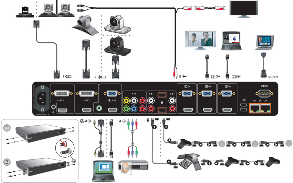 宝利通GROUP700,Polycom RealPresence Group 700 主机连接图