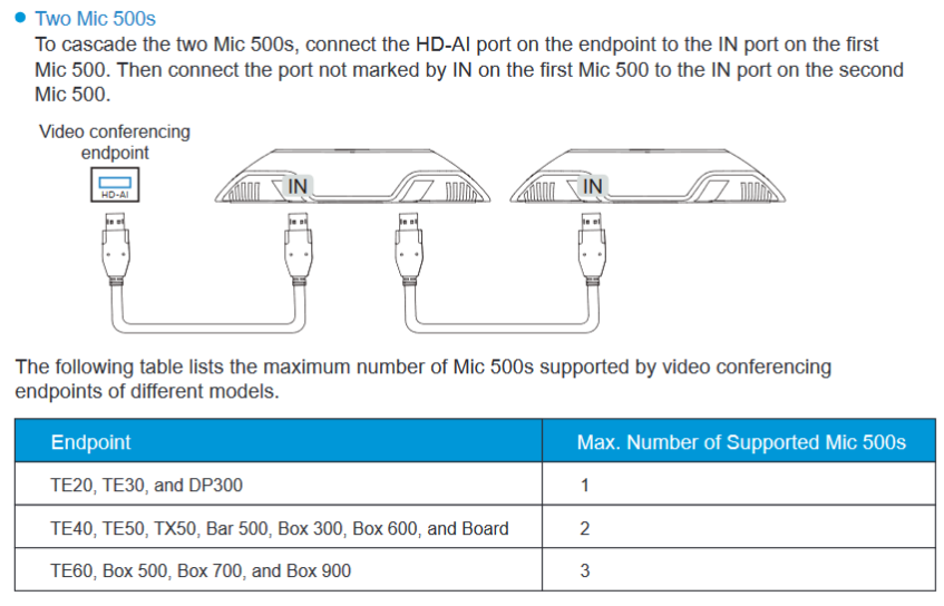 华为Huawei CloudLink Mic 500 全向麦克风兼容