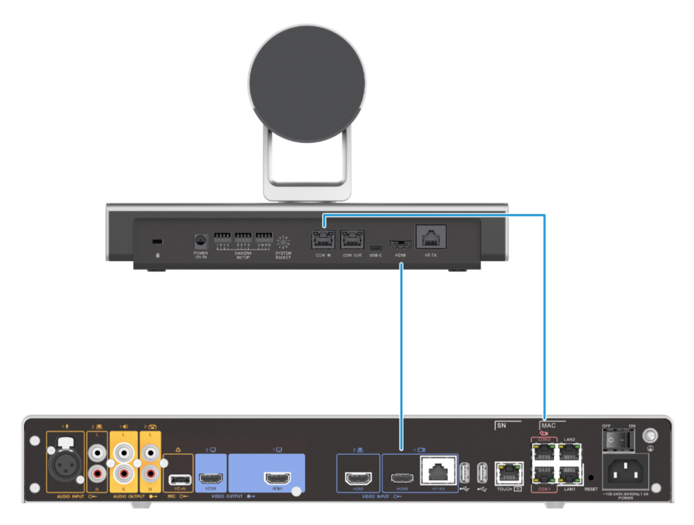 华为视频会议摄像机CloudLink Camera 500和华为Box300视频会议终端连接图