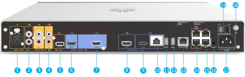 Huawei box300,华为box300视频主机接口