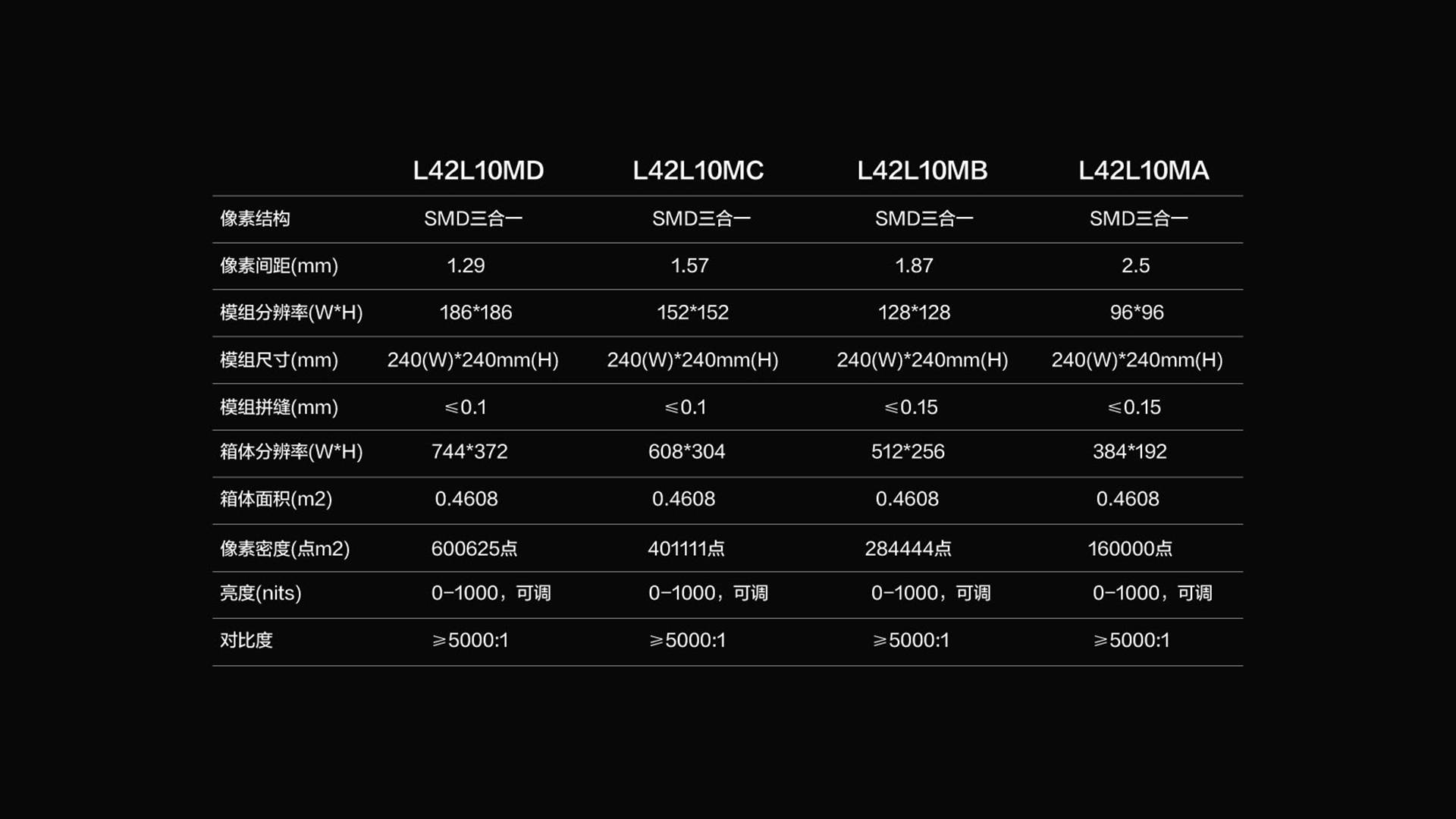 TCL 云幕系列 小间距LED大屏参数