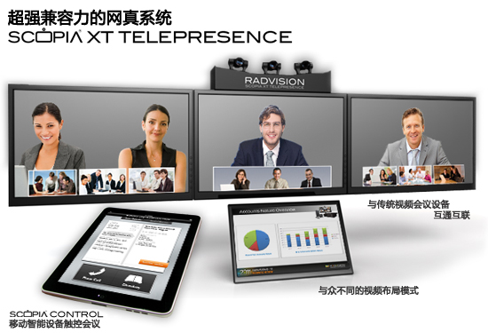 Avaya Scopia XT Telepresence Avaya Scopia XT Telepresence
