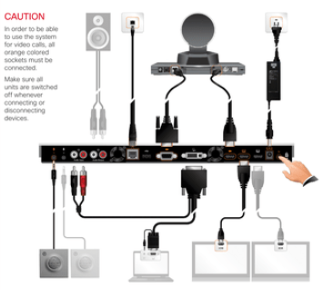 Cisco TelePresence C20 故障排除