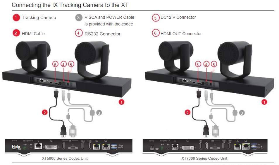 Avaya IX Tracking Camera TC220语音跟踪双目摄像头